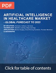 Artificial Intelligence in Healthcare Market